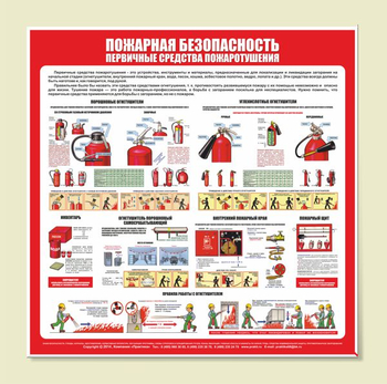 С13 Стенд пожарная безопасность (первичные средства пожаротушения) (1000х1000 мм, пластик ПВХ 3 мм, алюминиевый багет золотого цвета) - Стенды - Стенды по пожарной безопасности - Магазин охраны труда Протекторшоп